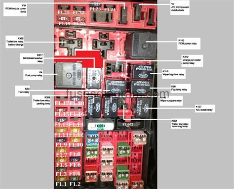 1997 f150 power distribution box diagram|ford f150 battery fuse diagram.